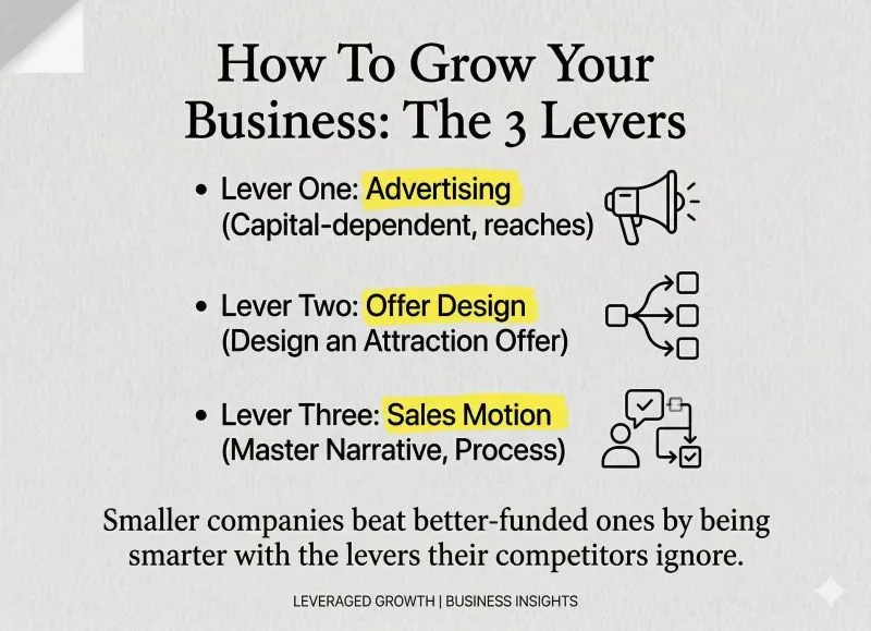 Cover for Every Business Has Three Levers to Grow